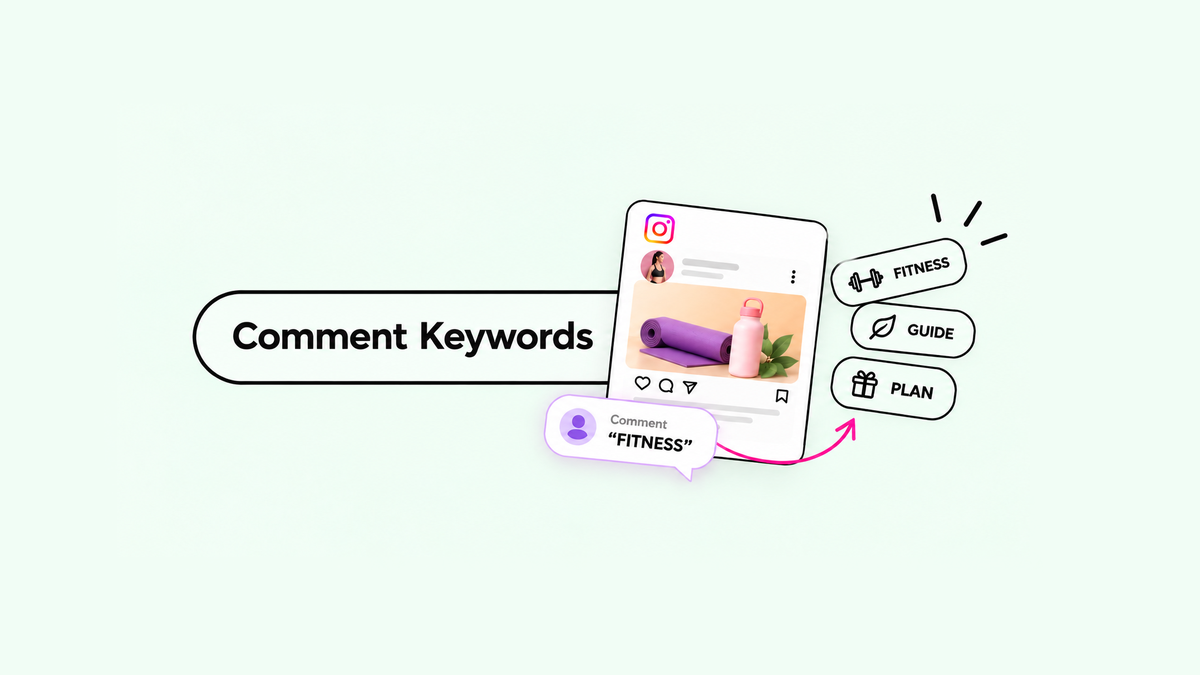 A Comment Keywords label beside an Instagram post, a viewer's comment reading FITNESS, and keyword buttons for FITNESS, GUIDE and PLAN